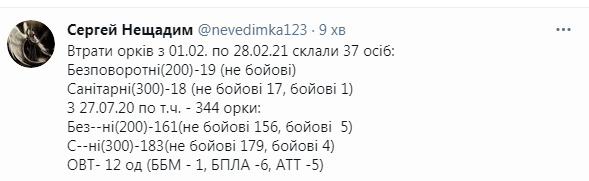 В феврале на Донбассе умерли 19 наемников РФ, 18 - ранены 01
