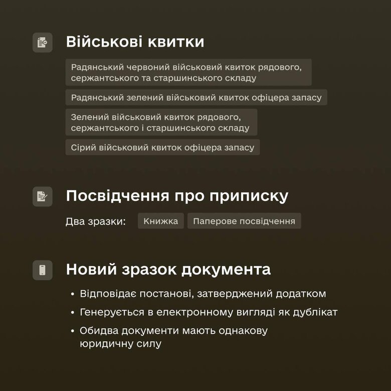 оновлені правила ведення військового обліку