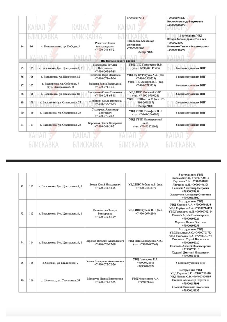 Предатели и силовики РФ, причастные к референдуму в Запорожской области 64