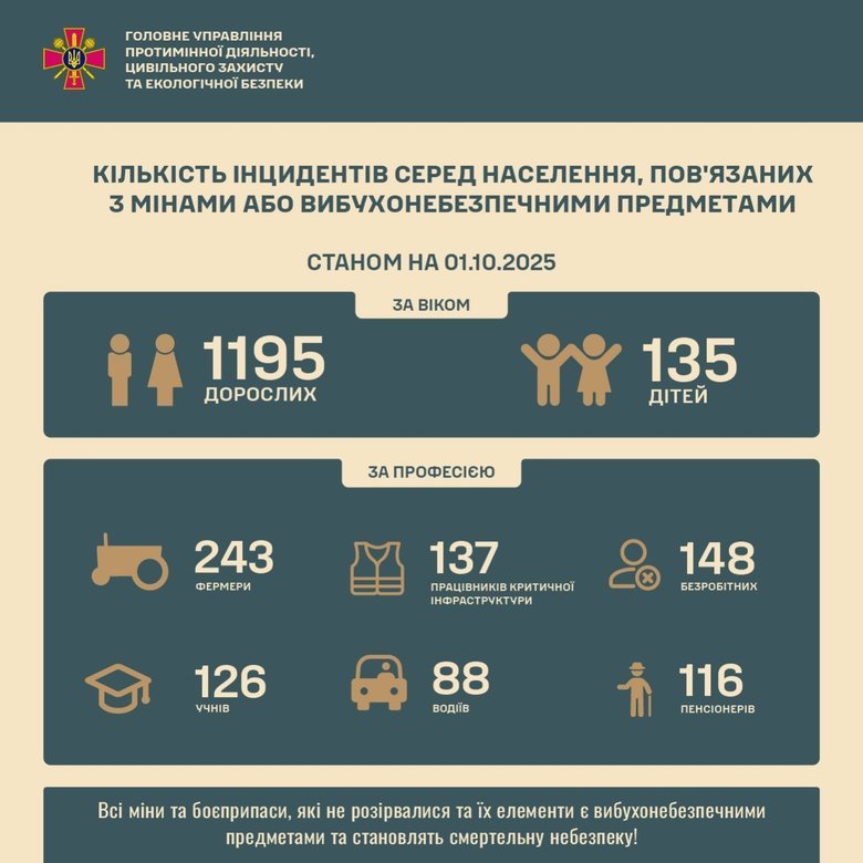 Підрив на міні