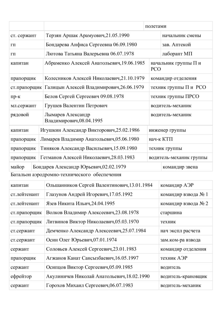 Стали відомі імена російських льотчиків, які бомбардують Харків 29