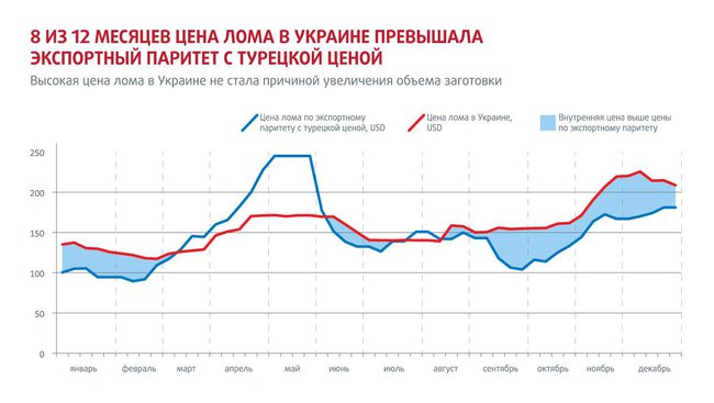Украина осталась без металлолома 04