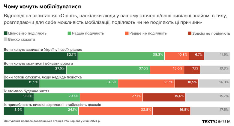 Соціологія