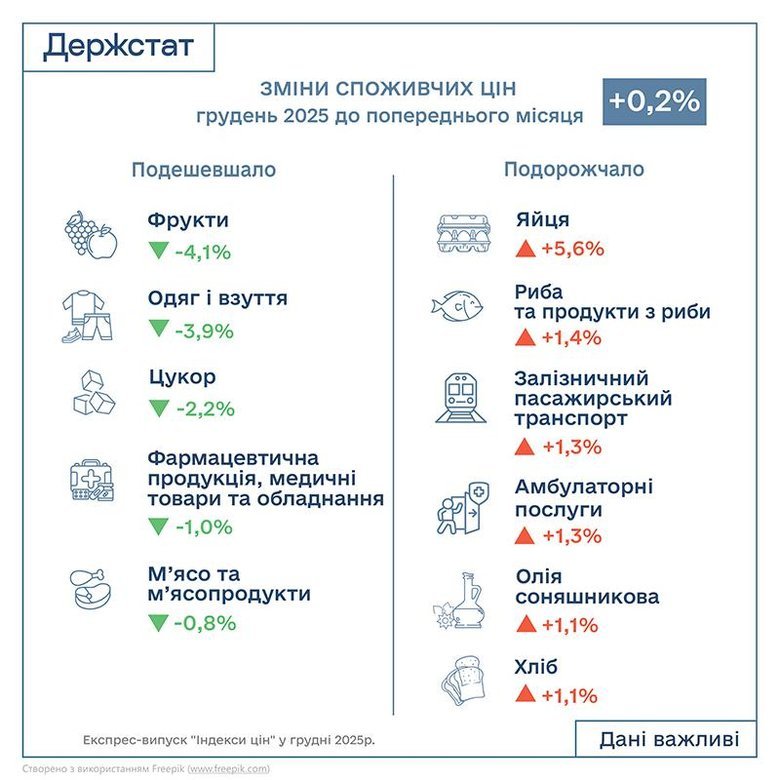інфляція у 2025 році