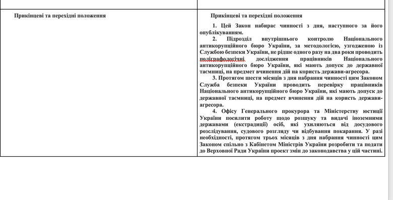 Права СБУ