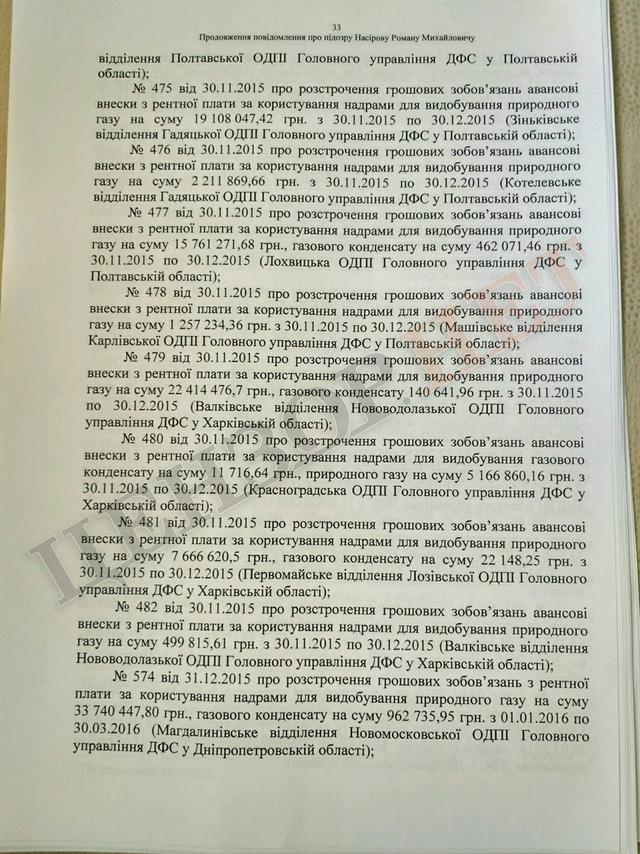 Підозра Насірову на 2 мільярди гривень. Повний текст 33 Підозра Насірову на 2 мільярди гривень. Повний текст 33