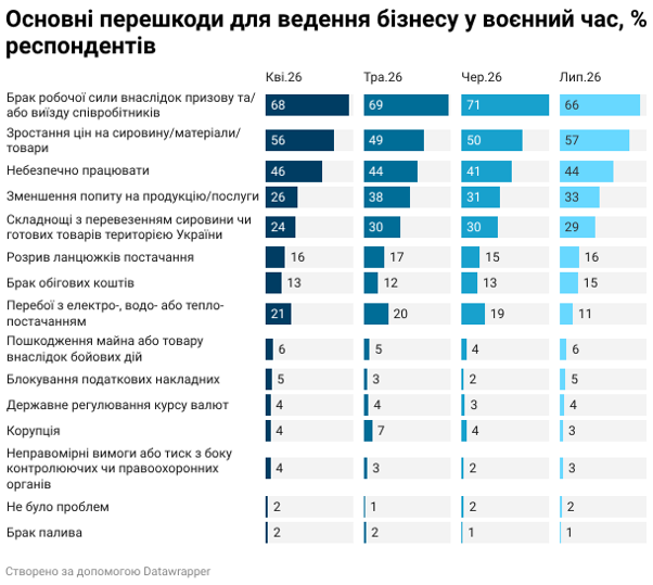 графік