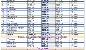 Кому достанутся $100 триллионов долларов до 2050 года? Попадёт ли Украина в элитный клуб «Триллионник» к 2050 году?