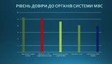 мвд социология