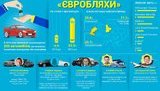 В декларациях украинских чиновников нашли 295 автомобилей на еврономерах. Инфографика