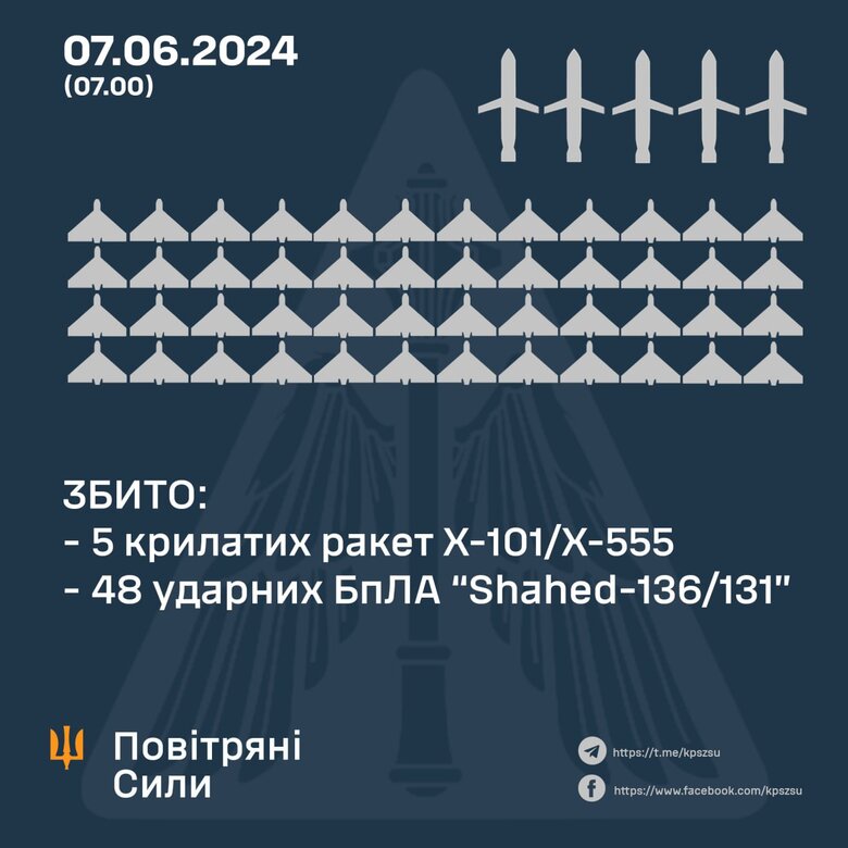Результат роботи ППО