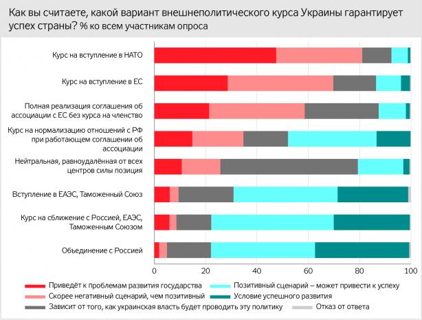 Соцопитування на непідконтрольному Донбасі: Крим - російський, на сході - внутрішній конфлікт, майбутнє регіону - з Росією 10