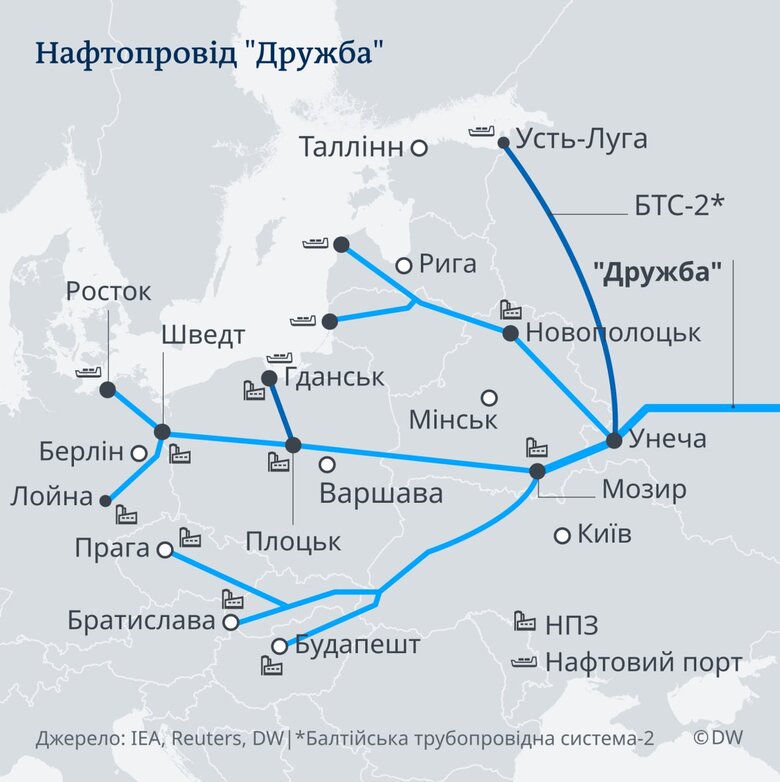 Нафтопровід Дружба