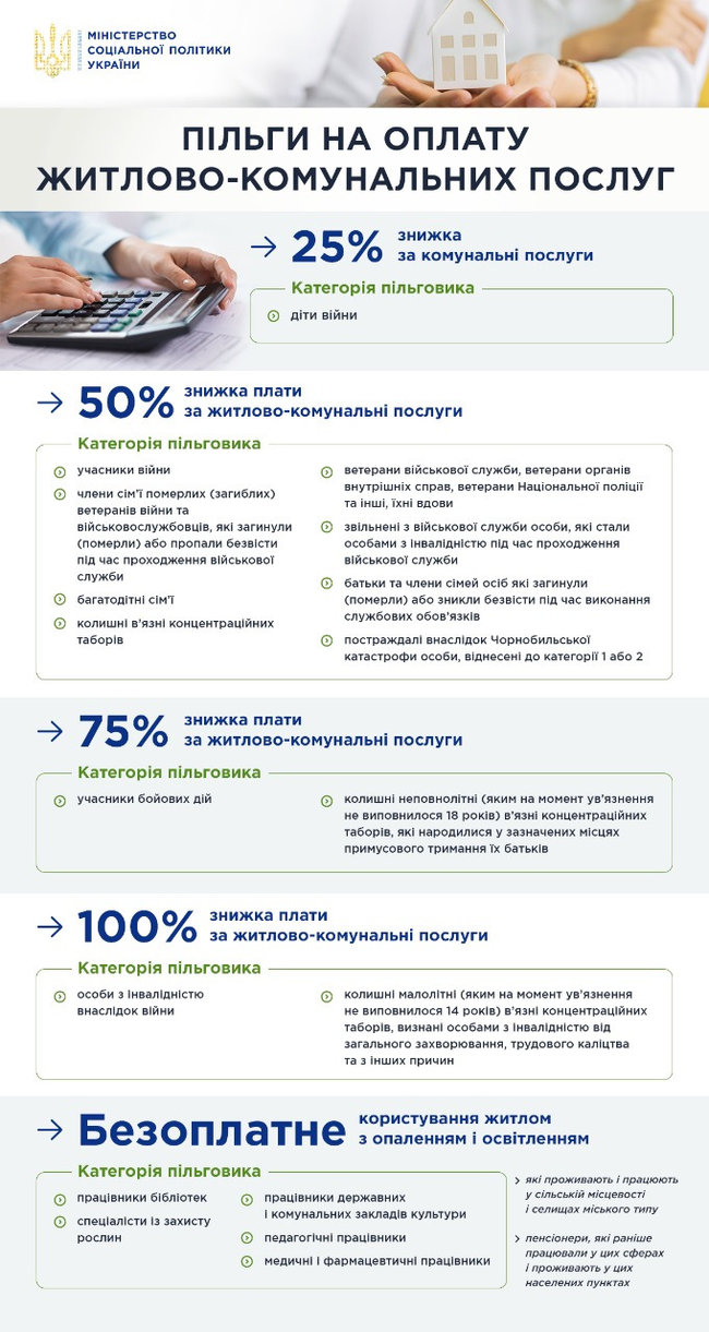 Льготы на коммуналку получают 1,8 миллиона человек, – Минсоцполитики 01