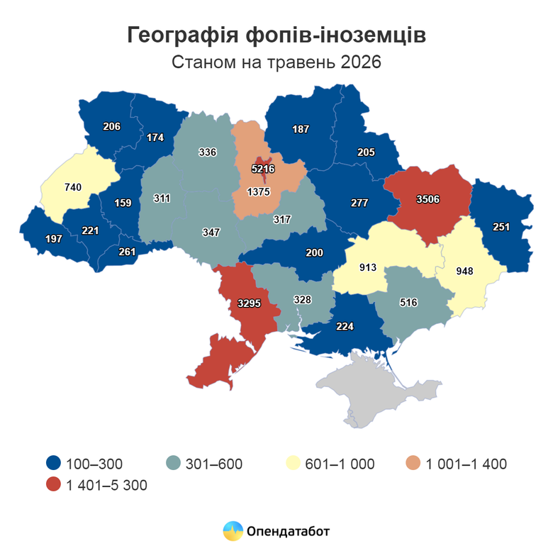 В Україні нарахували майже 22 тис. ФОПів-іноземців: кожен п’ятий ‒ громадянин Росії