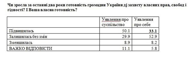 опрос