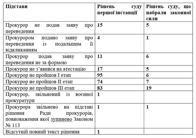 Цензор.НЕТ Изображение