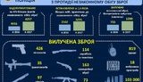 аваков