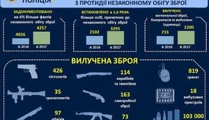 Аваков опубликовал результаты работы Нацполиции за первое полугодие: "Динамика уверенно положительная". ИНФОГРАФИКА