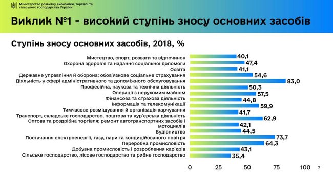 Тимофій Милованов: Відбувається деіндустріалізація України. Ми експортуємо капітал 08