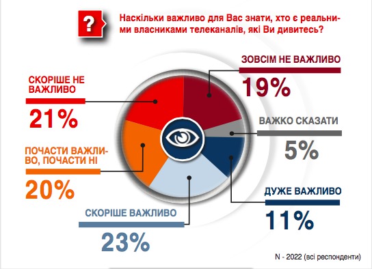 опрос сми