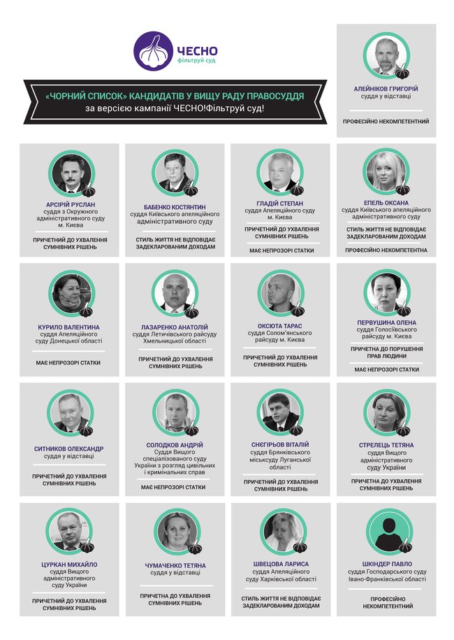 Алея недоброчесних: активісти закликають не обирати до Вищої ради правосуддя кандидатів із “чорного списку” 03 Алея недоброчесних: активісти закликають не обирати до Вищої ради правосуддя кандидатів із “чорного списку” 03
