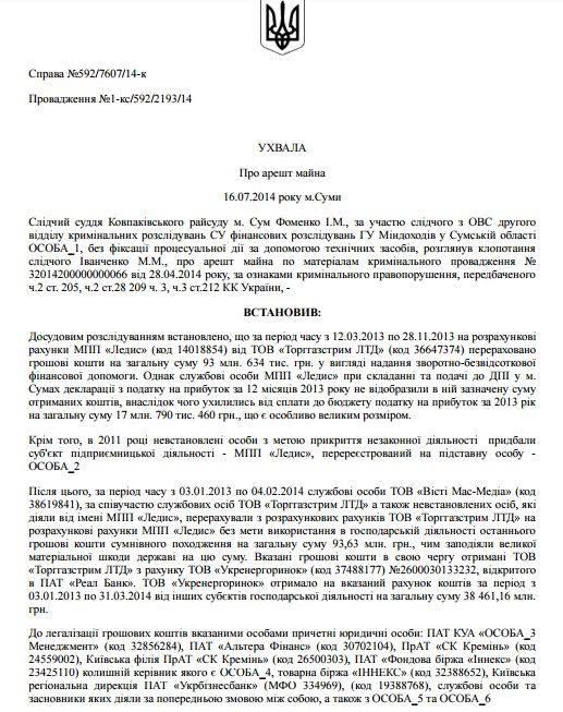 документ курченко