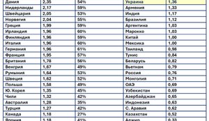 Цены на бензин в мире. Сколько налогов в цене на бензин.