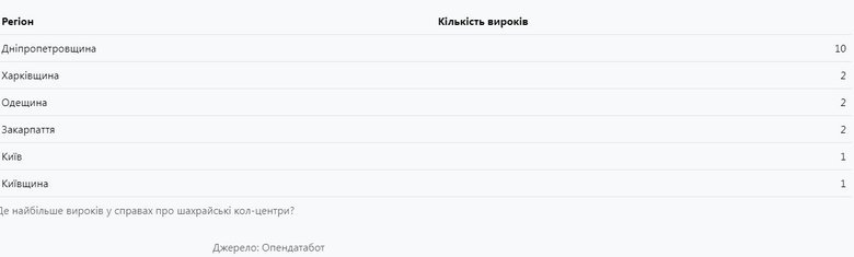 графік