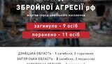 інфографіка