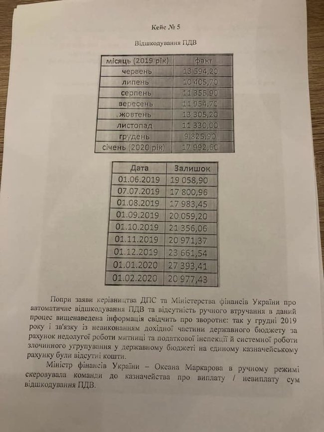 У податковій з червня діє програма: великий бізнес за відкати ухиляється від сплати ПДВ, - слуга народу Лерос 16