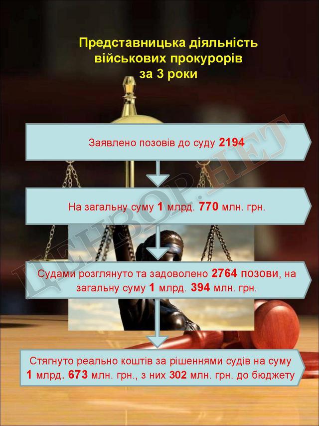 Военное время: кто будет расследовать преступления в армии? 03