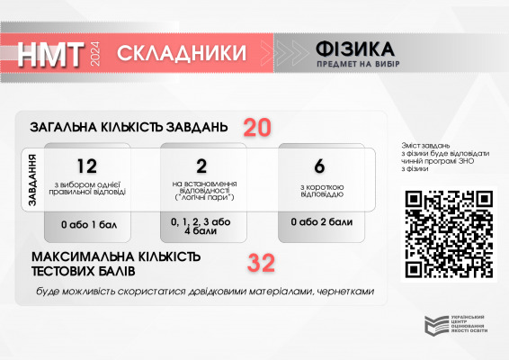 Структура та схеми нарахування балів Національного мультипредметного тесту