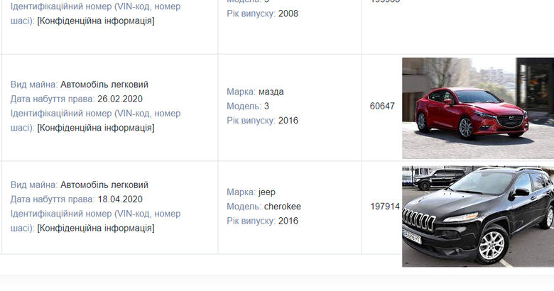 Свої та мамині мерседеси, земля під дачу у Києві від міськради і дешева нерухомість на Печерську: як держслужба змінює життя друзів президента 06