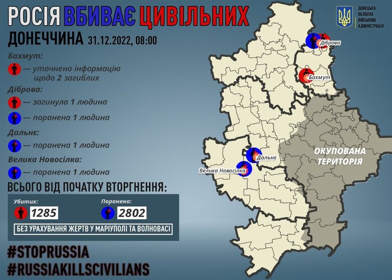 Минулої доби окупанти вбили трьох мирних мешканців Донеччини, - ОВА  01