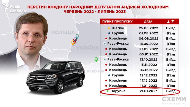 Слуга народу Холодов з дружиною - кумою Медведчука - залишили Україну, Верховну Раду не відвідує, - ЗМІ 01