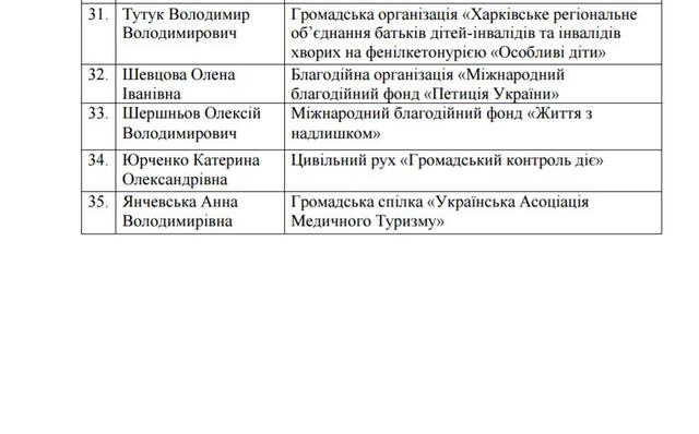 МОЗ затвердило склад Громадської ради 04