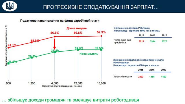 налоговая реформа