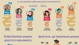 Депутаты-миллионеры: всего за год Тигипко получил 40,6 миллиона. ФОТО