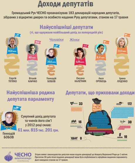 Цензор.НЕТ Изображение