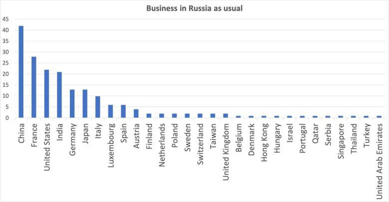 На российском рынке продолжают работать 149 международных компаний, - Ермак 01