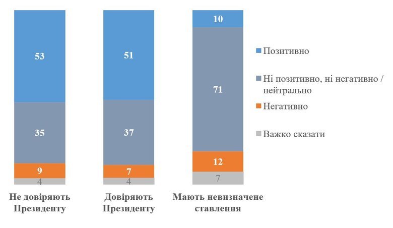 Уряд національної єдності. Ставлення українців