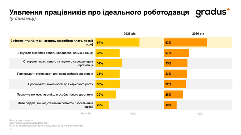 дослідження,інфографіка