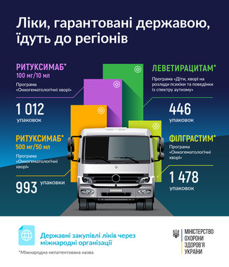 Лекарства по пяти программам государственных закупок едут в регионы, - Минздрав 02