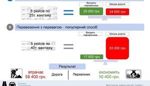 "Дорожный апокалипсис": есть ли путь спасения?