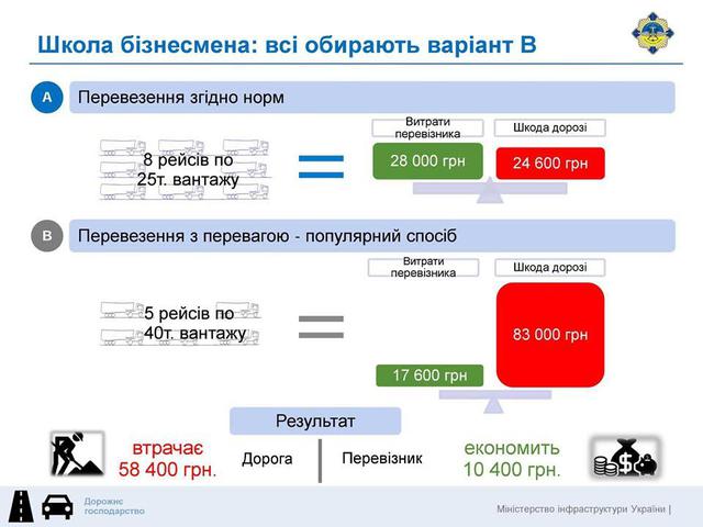 дороги схема