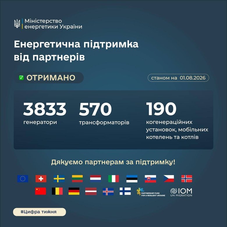 допомога