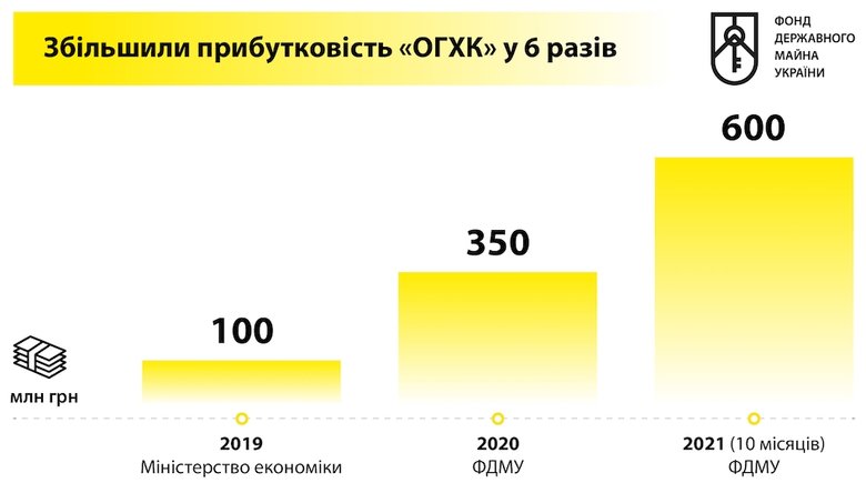 Медійна бульбашка керівництва Фонду держмайна. Підсумки 04