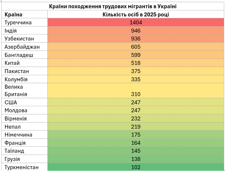 кількість,мігрантів