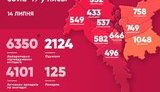 Kyiv reports 112 new COVID-19 cases in past 24 hours